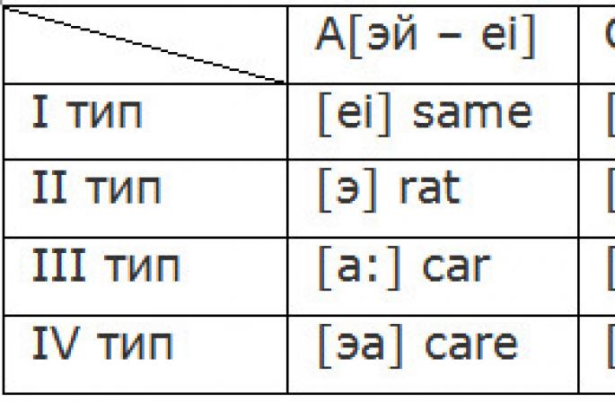 Лучшие английские скороговорки для отработки звуков – детям и взрослым